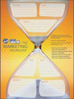 marketing hourglass